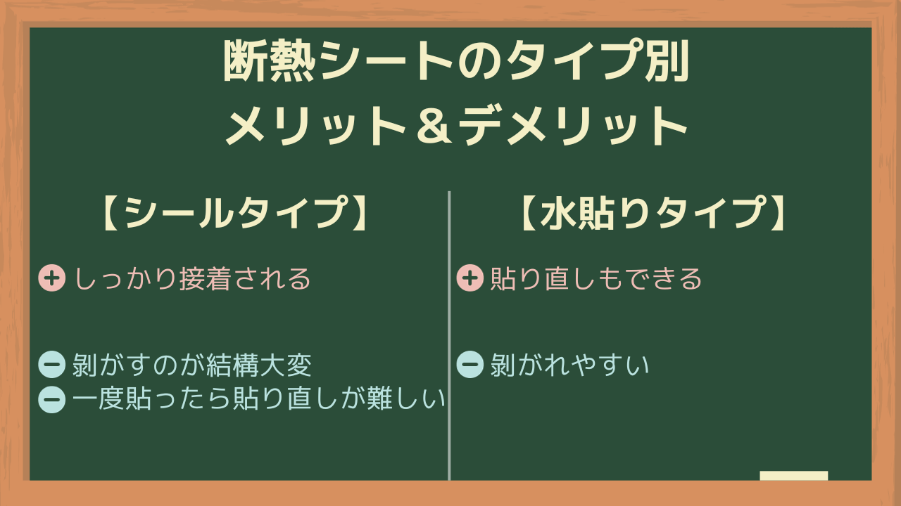 断熱シートの貼り方別メリットとデメリット