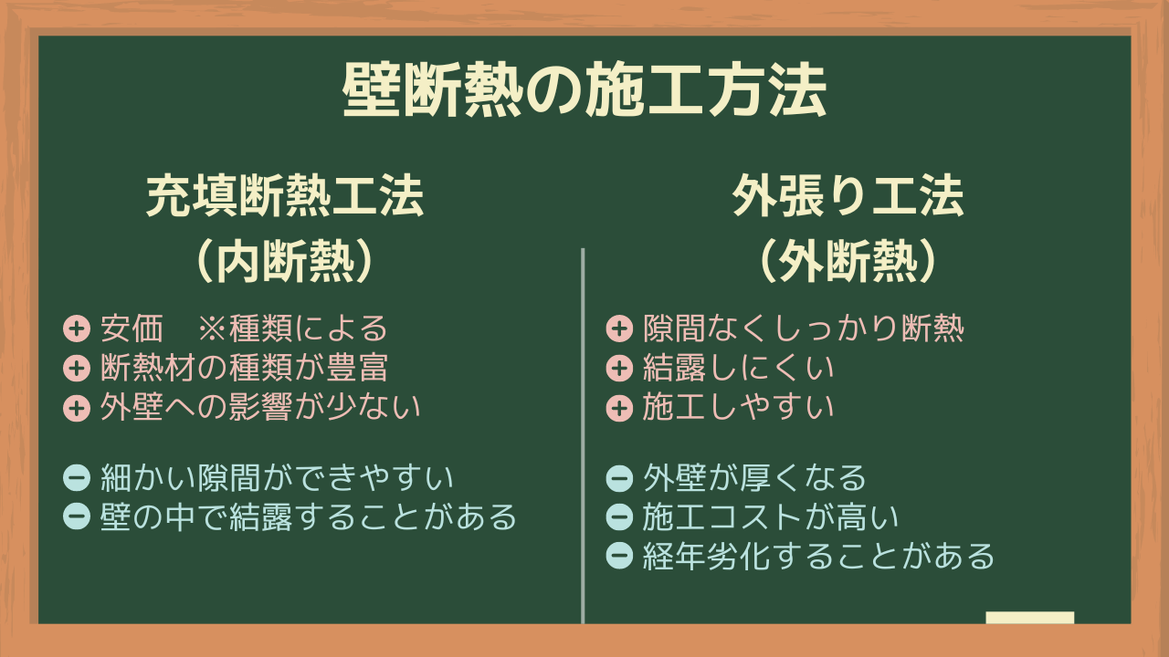 壁断熱の施工方法