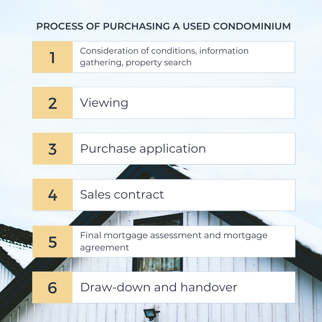 Process of purchasing a used condominium