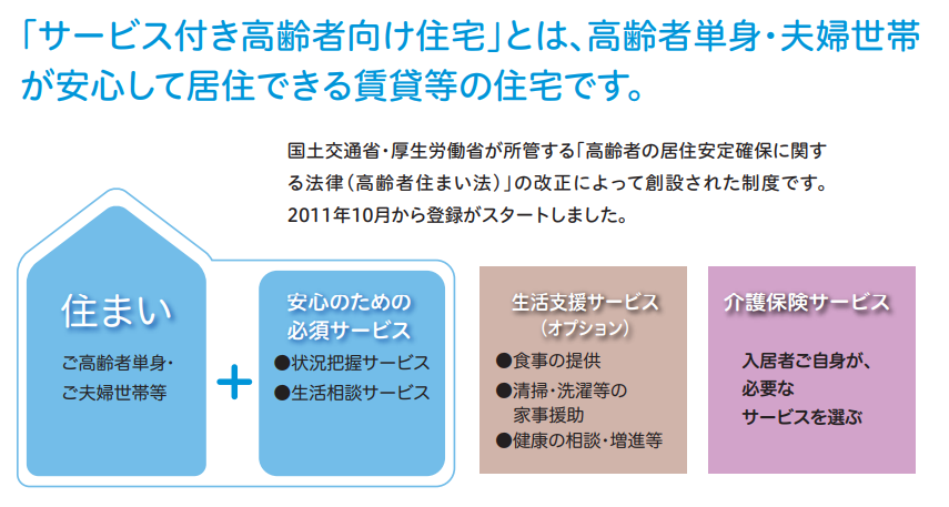 サ高住とは何か