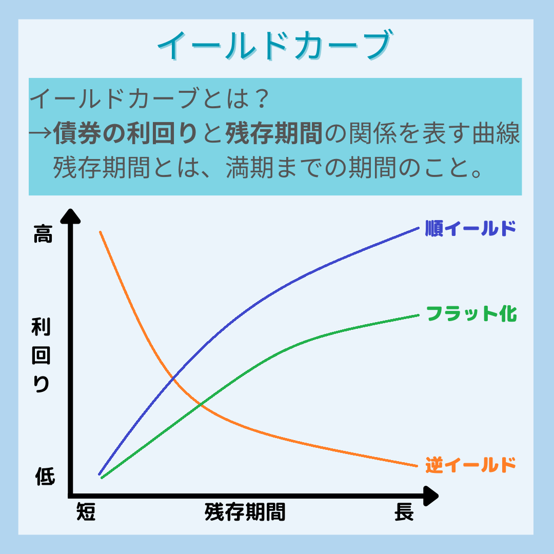 イールドカーブコントロールとは