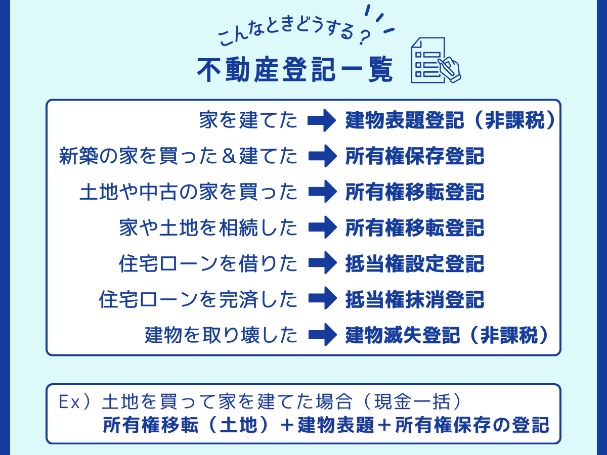 不動産登記の例、こんなときはどんな登記申請をするのか？