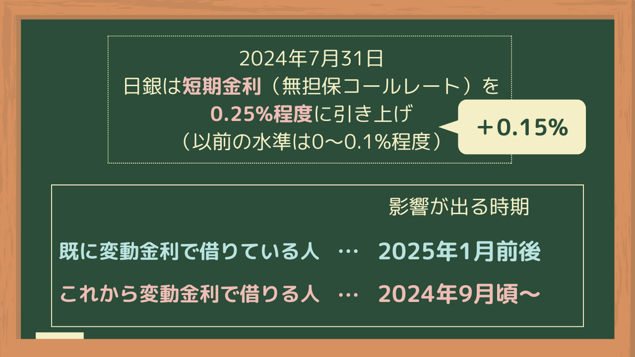 追加利上げによる変動金利への影響