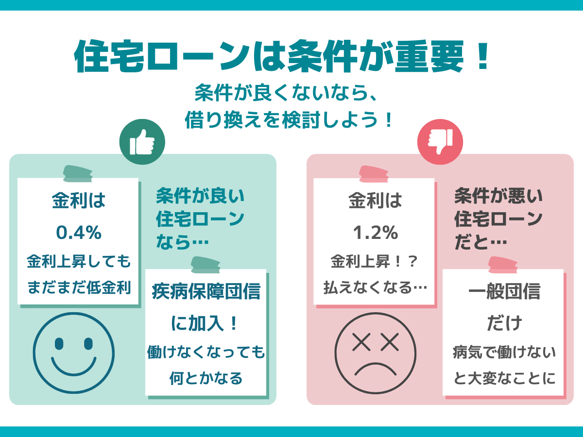 住宅ローンの借り換えがおすすめ