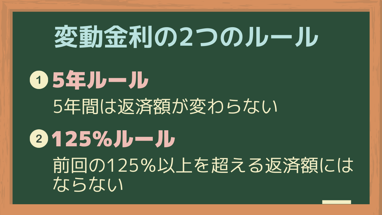 変動金利の2つのルール、5年ルールと125%ルール