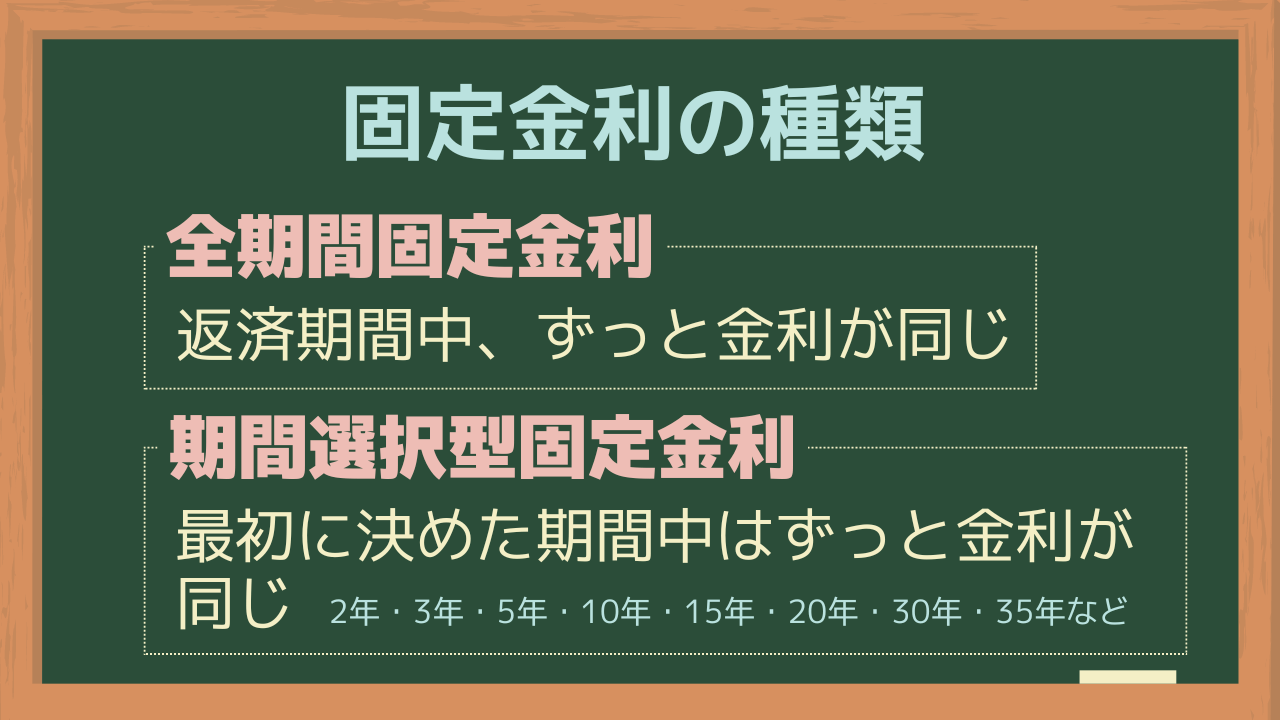 全期間固定金利と期間選択型固定金利