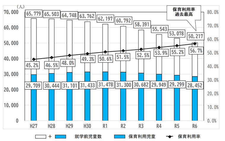 京都市待機児童数