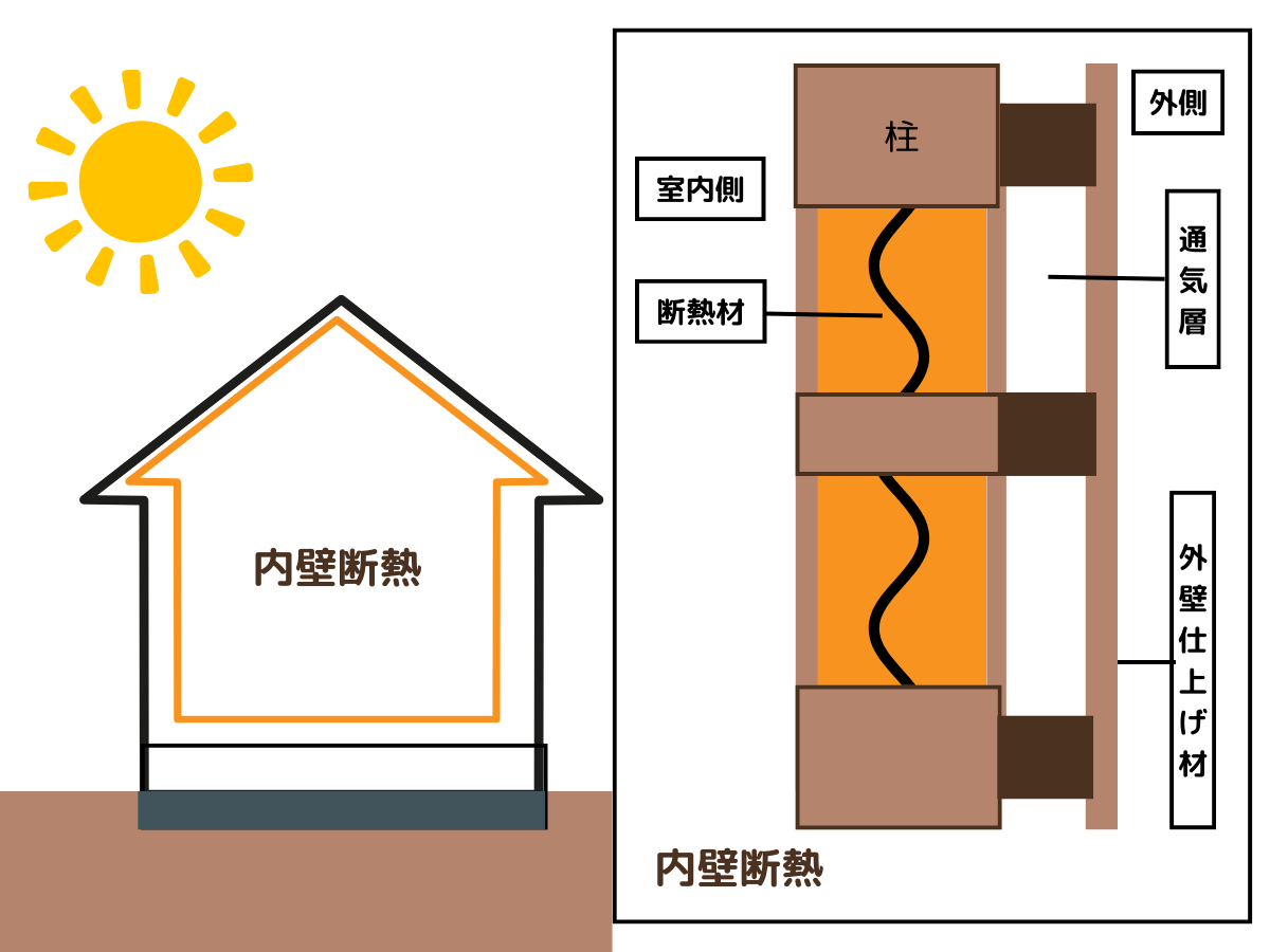 内壁断熱