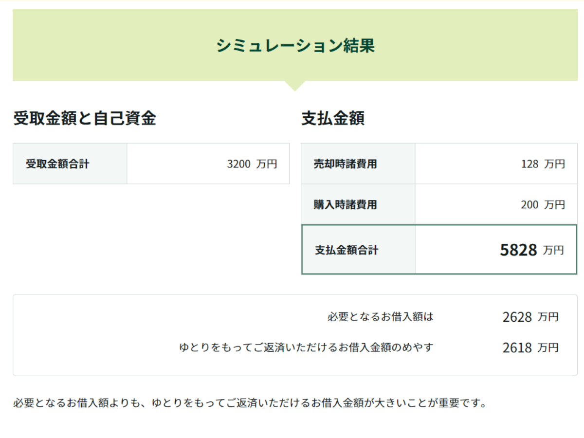 住み替え資金計画シミュレーション