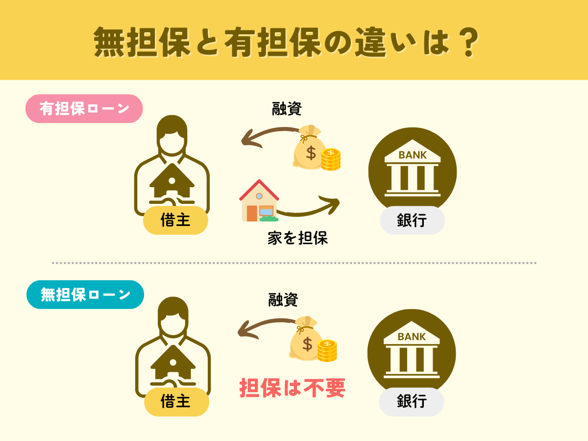 無担保と有担保の違いは？