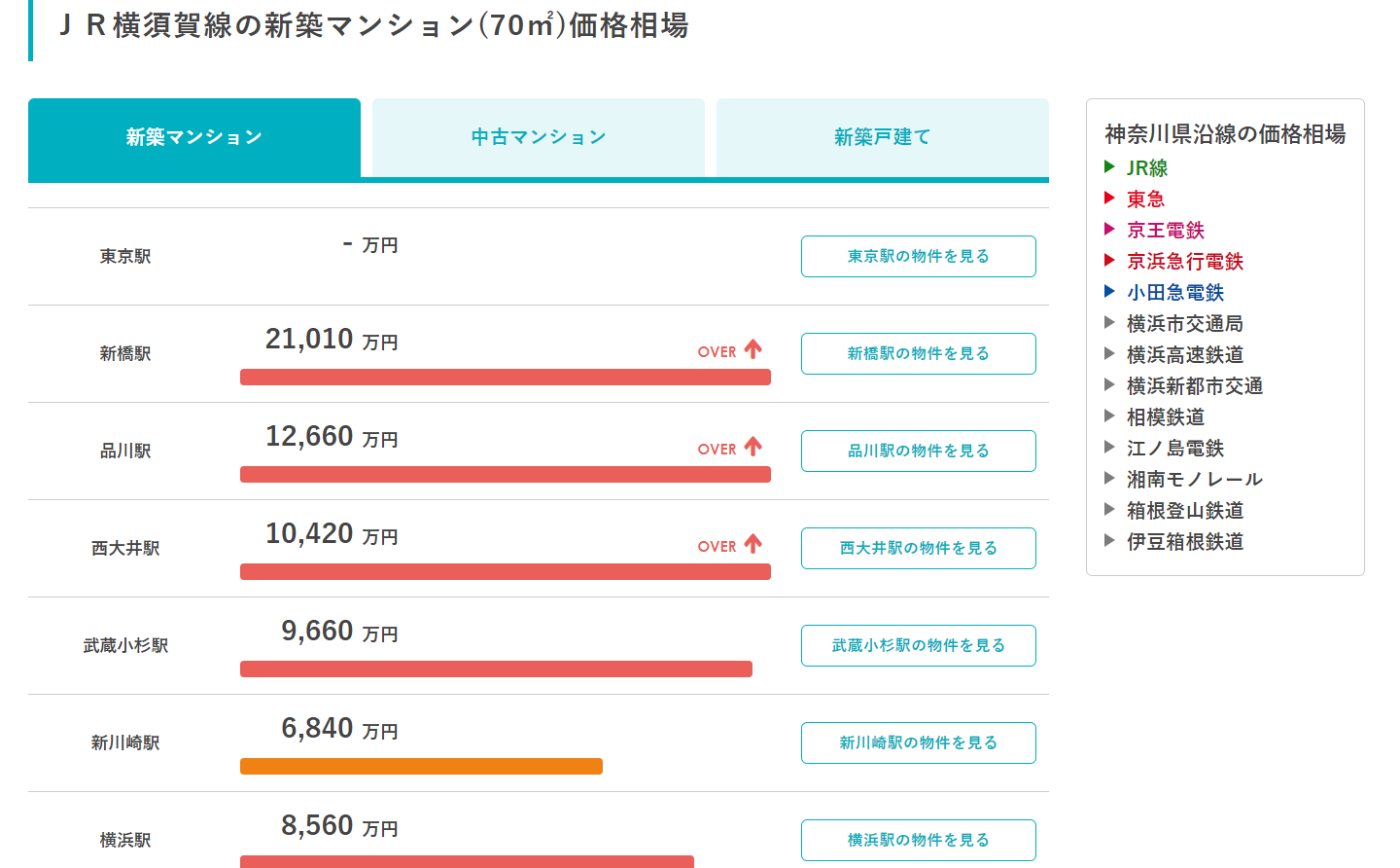 検索画面の説明2