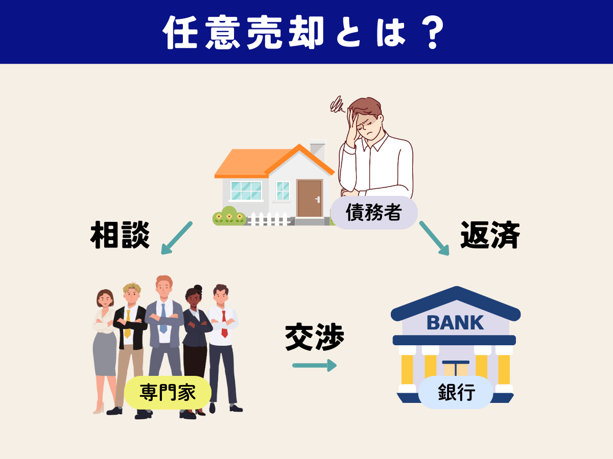 任意売却とは