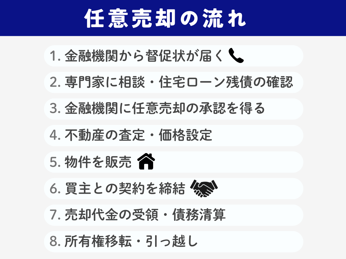 任意売却の流れ