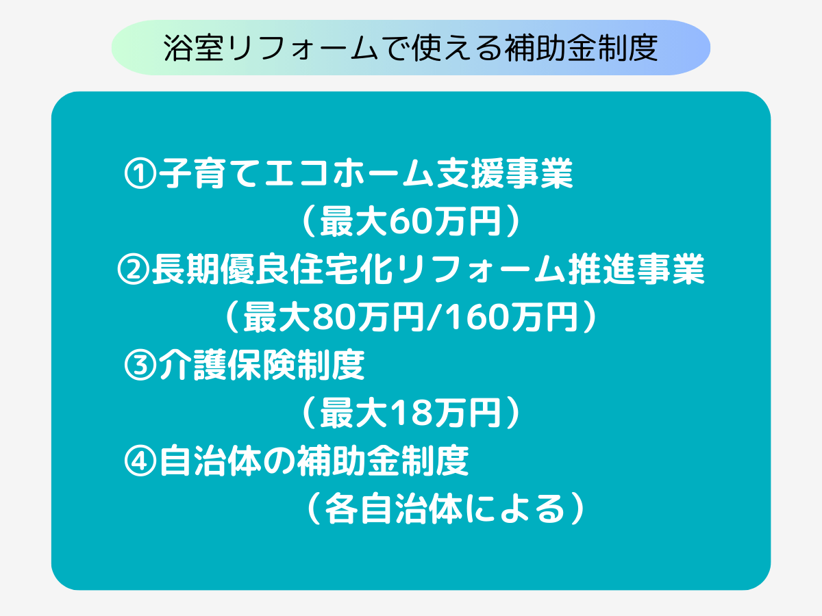 補助金