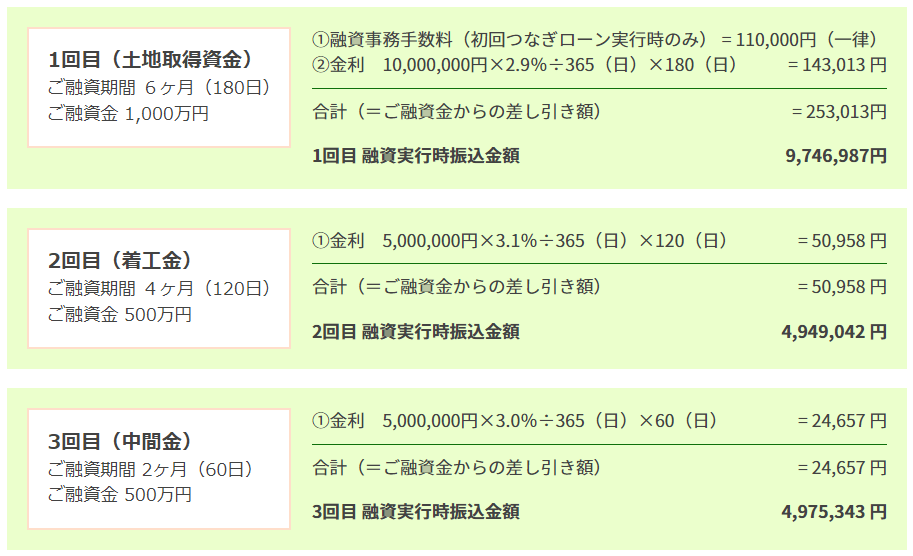 つなぎ融資