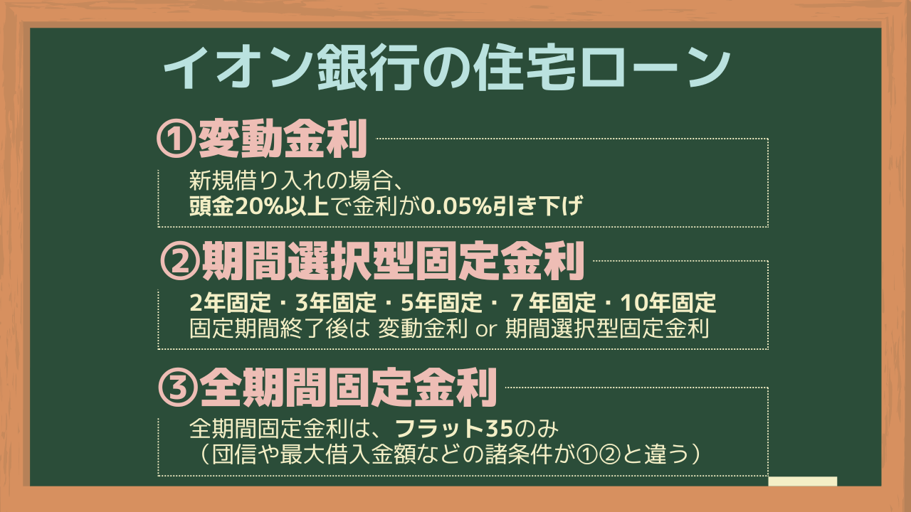 イオン銀行の住宅ローン