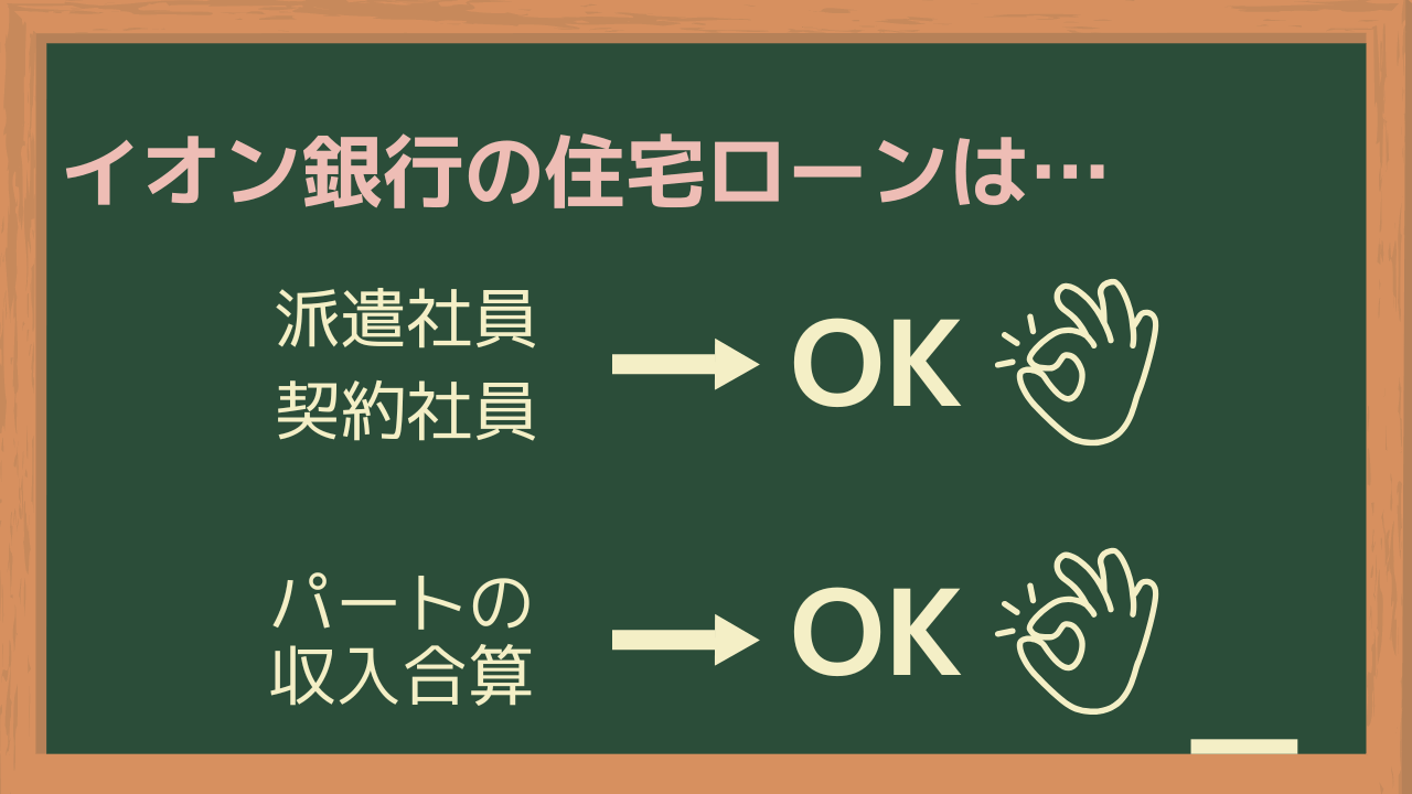 イオン銀行の住宅ローン