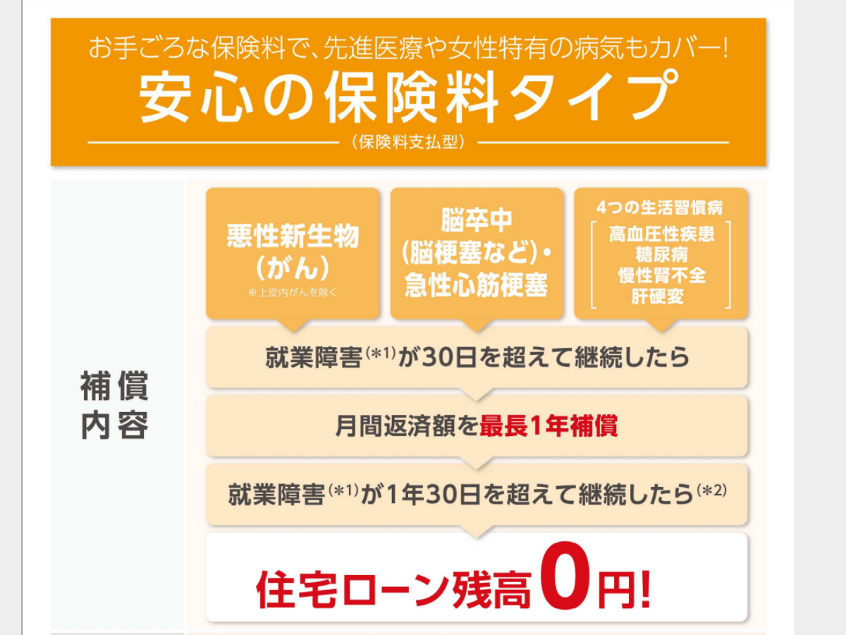 安心の保険料タイプ