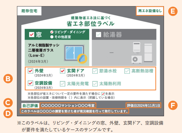 省エネ部位ラベルの必須項目