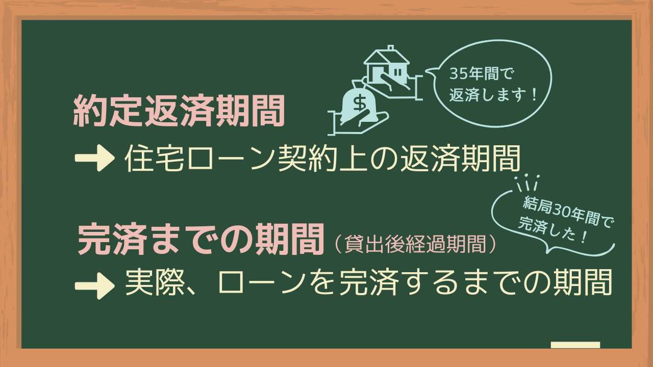 約定返済期間と実際の完済期間は違う