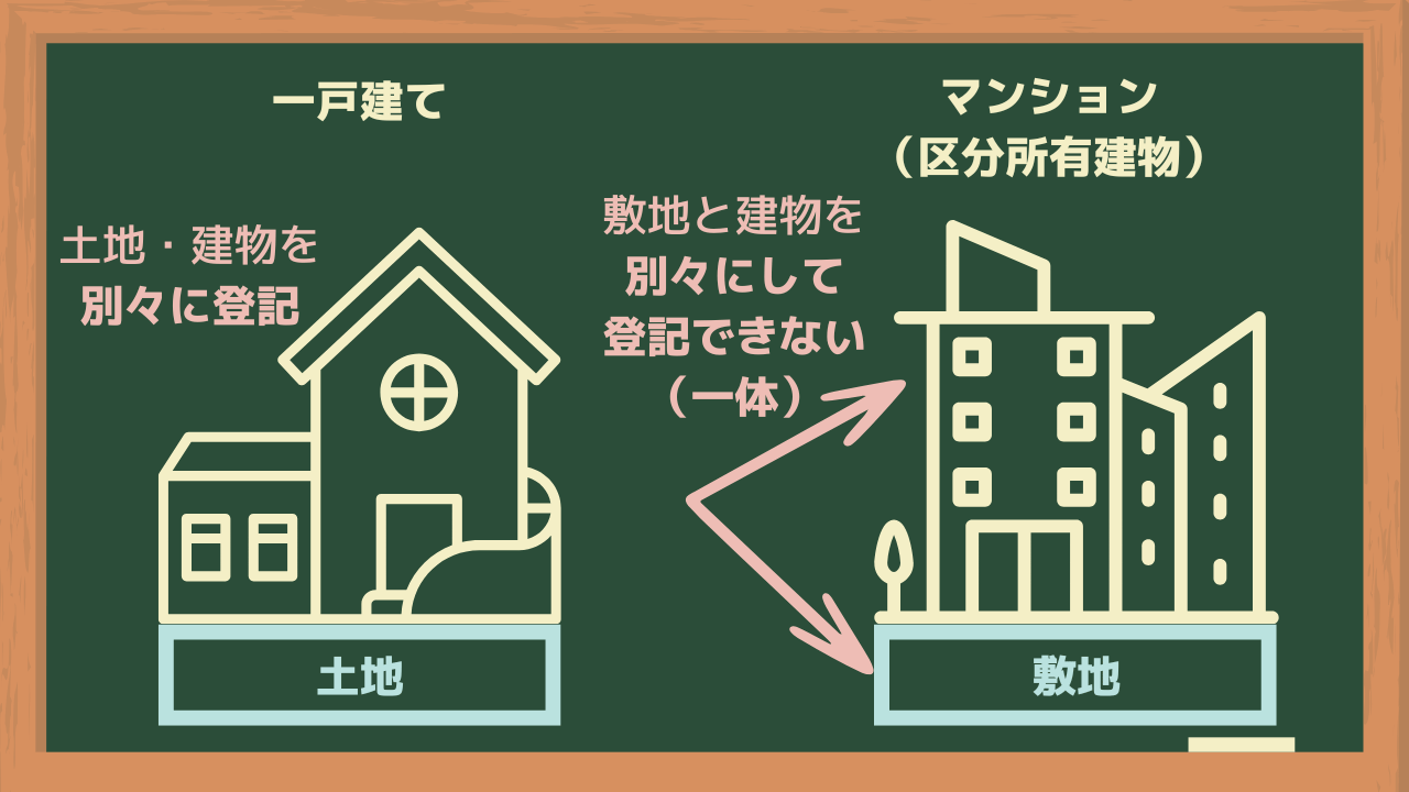 約定返済期間と実際の完済期間は違う