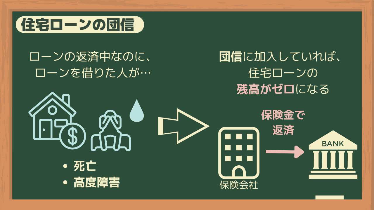 団信とは何か