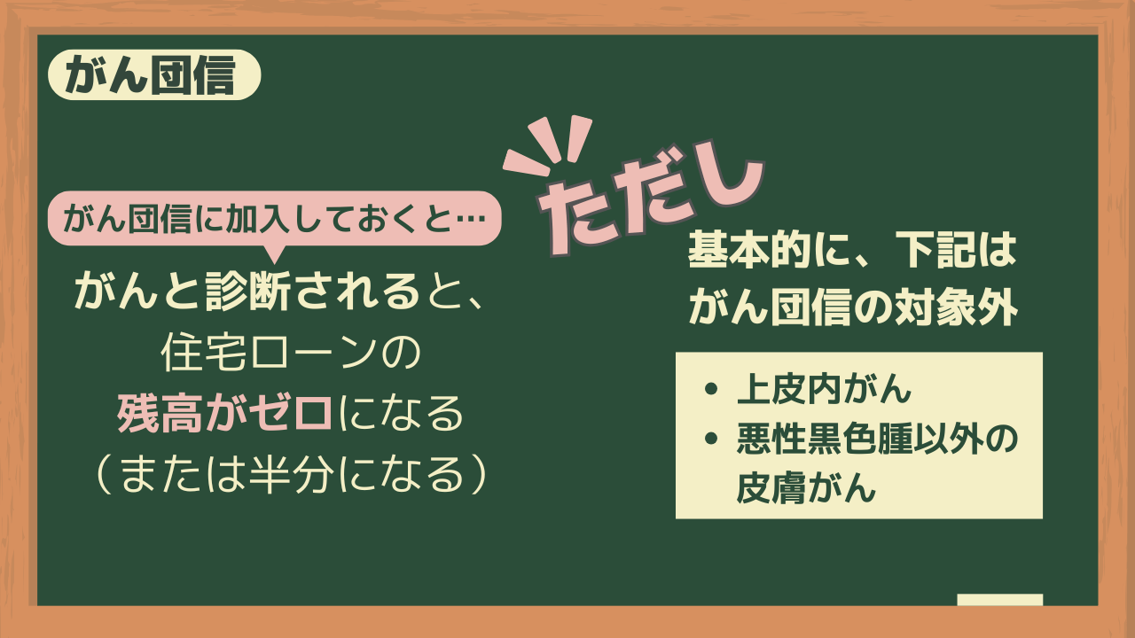 がん団信の対象外