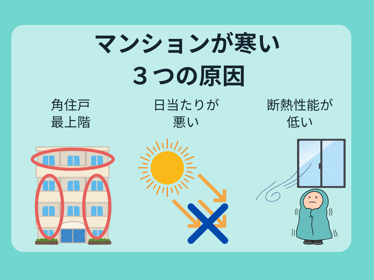 マンションが寒い3つの原因