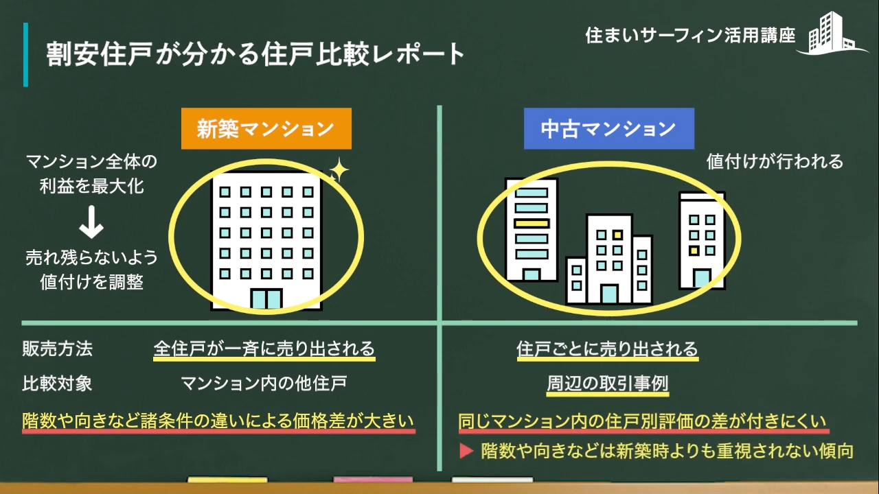 住戸比較レポート