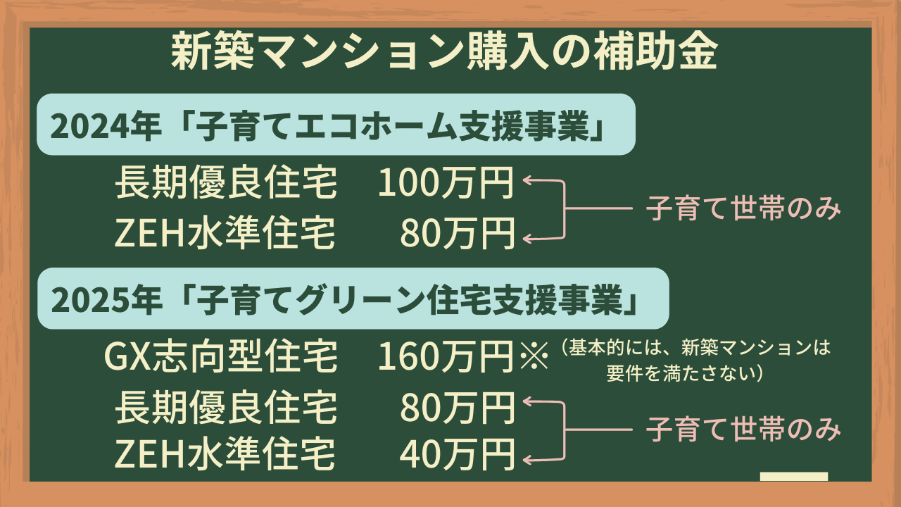 新築マンションの補助金