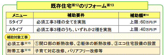 子育てグリーン住宅支援事業のリフォームの対象