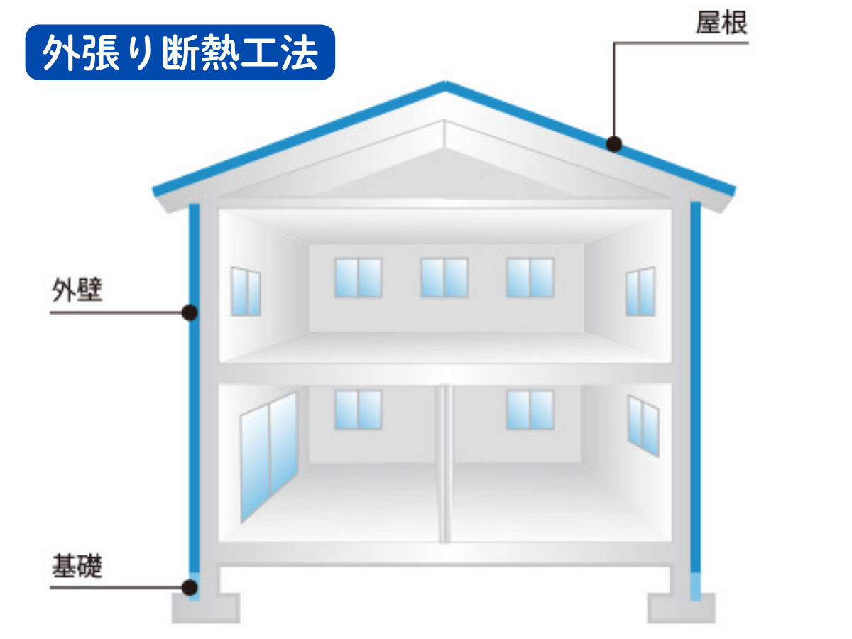 外張り断熱工法