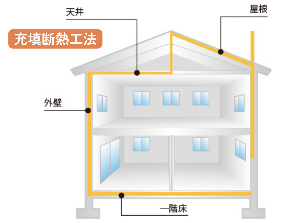 充填断熱工法