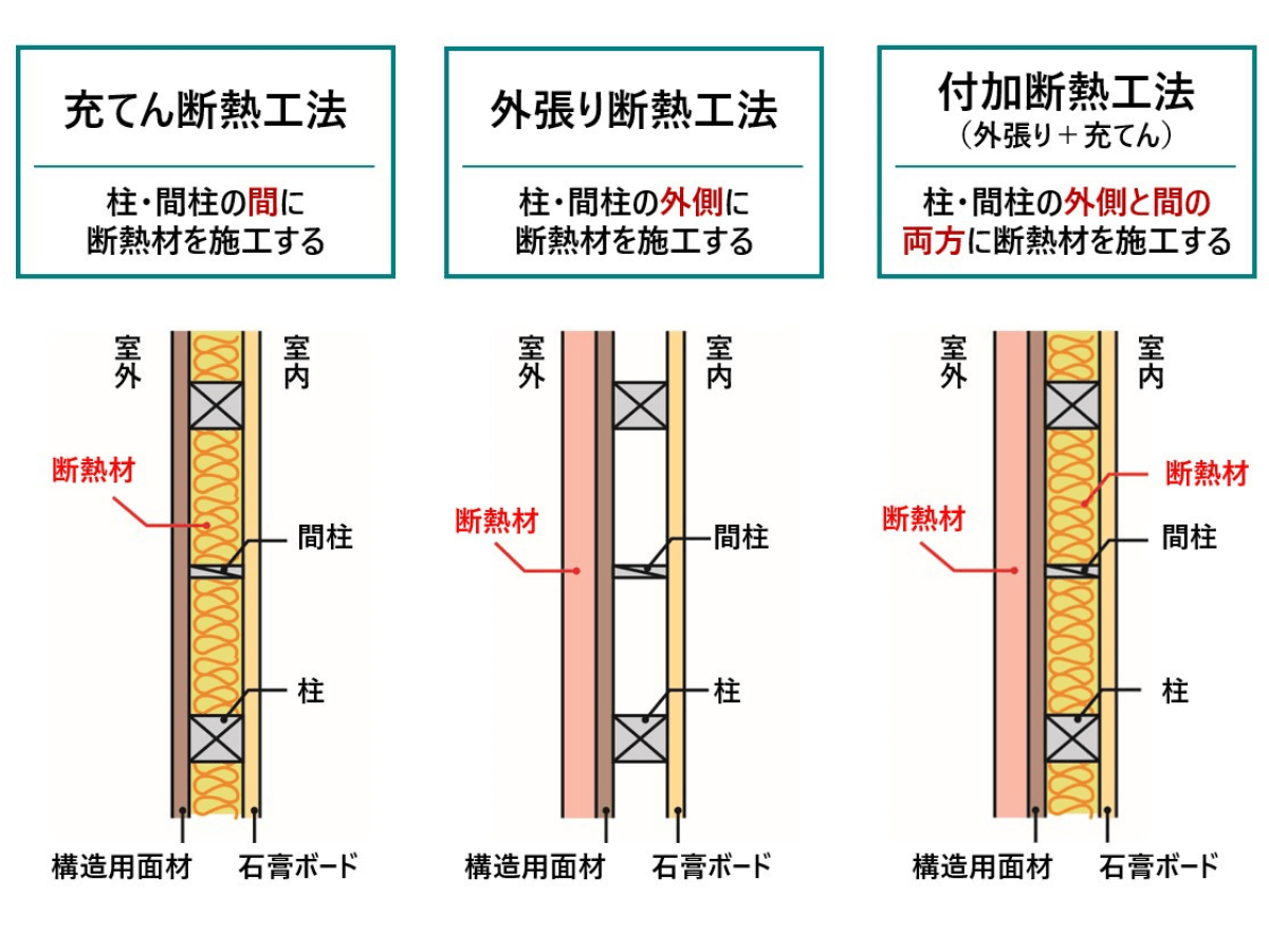 旭化成ホームズ