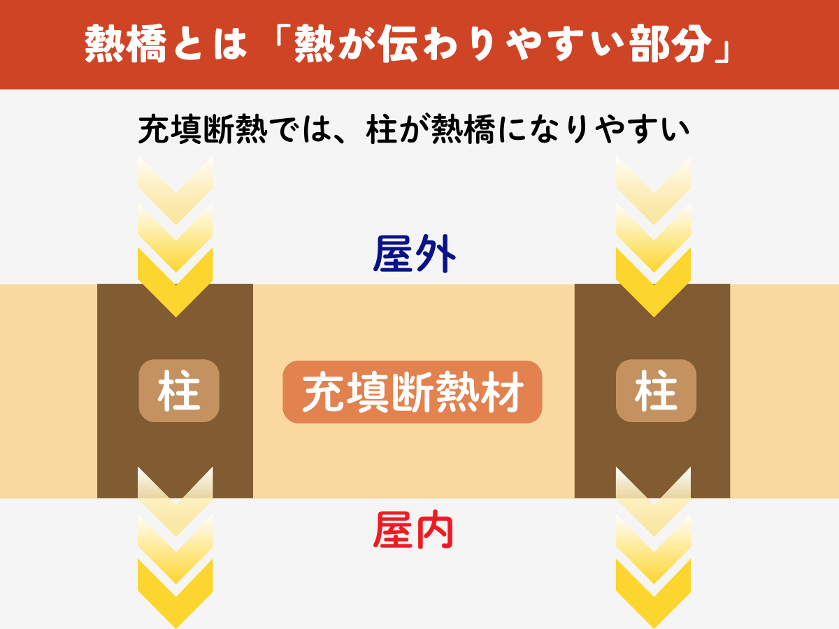 熱橋