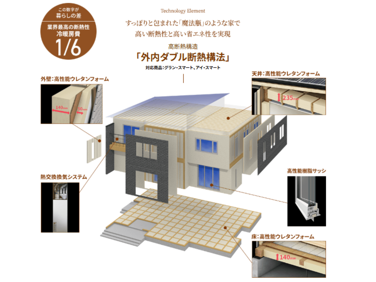 外内ダブル断熱構法