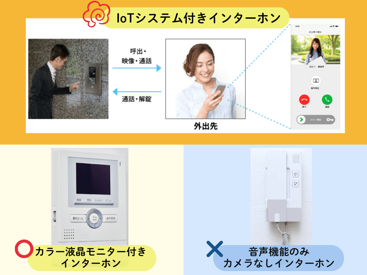 インターホン