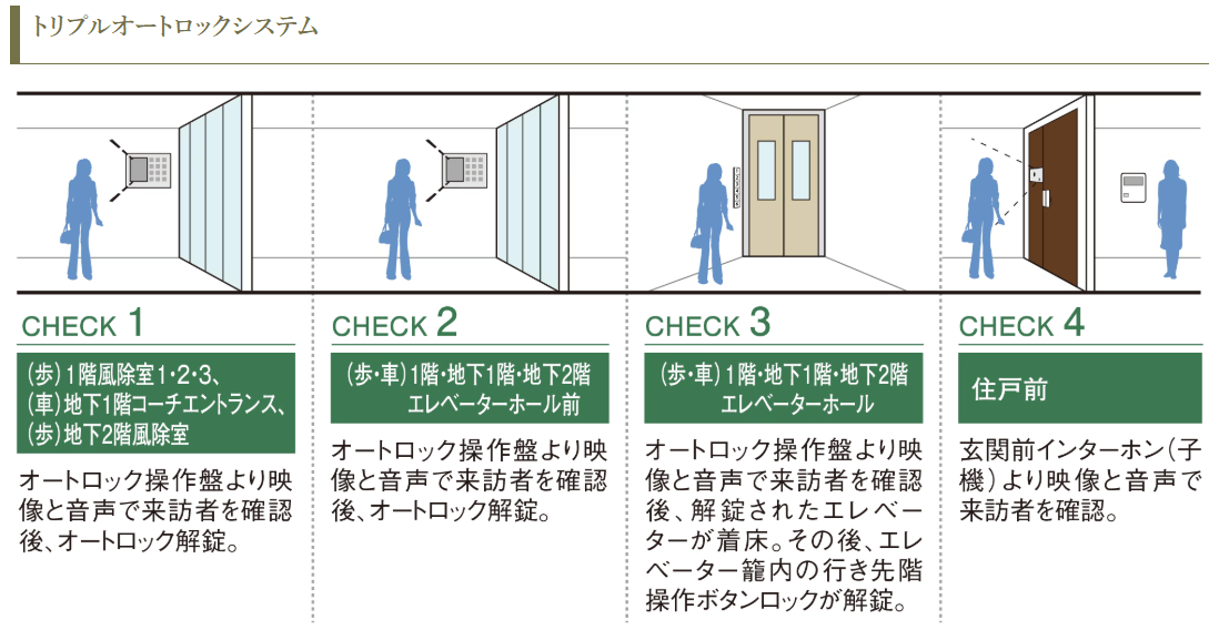 トリプルオートロック