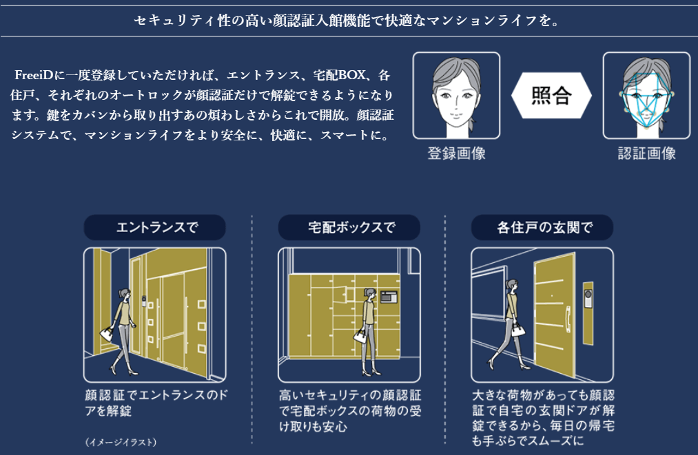 顔認証システム