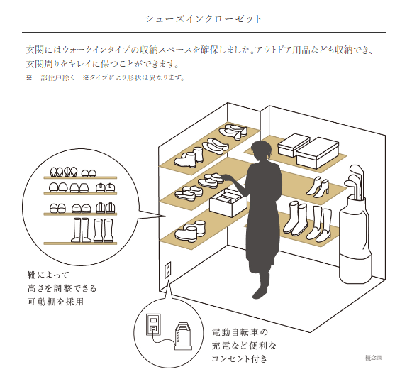 ウォークインタイプの収納スペース