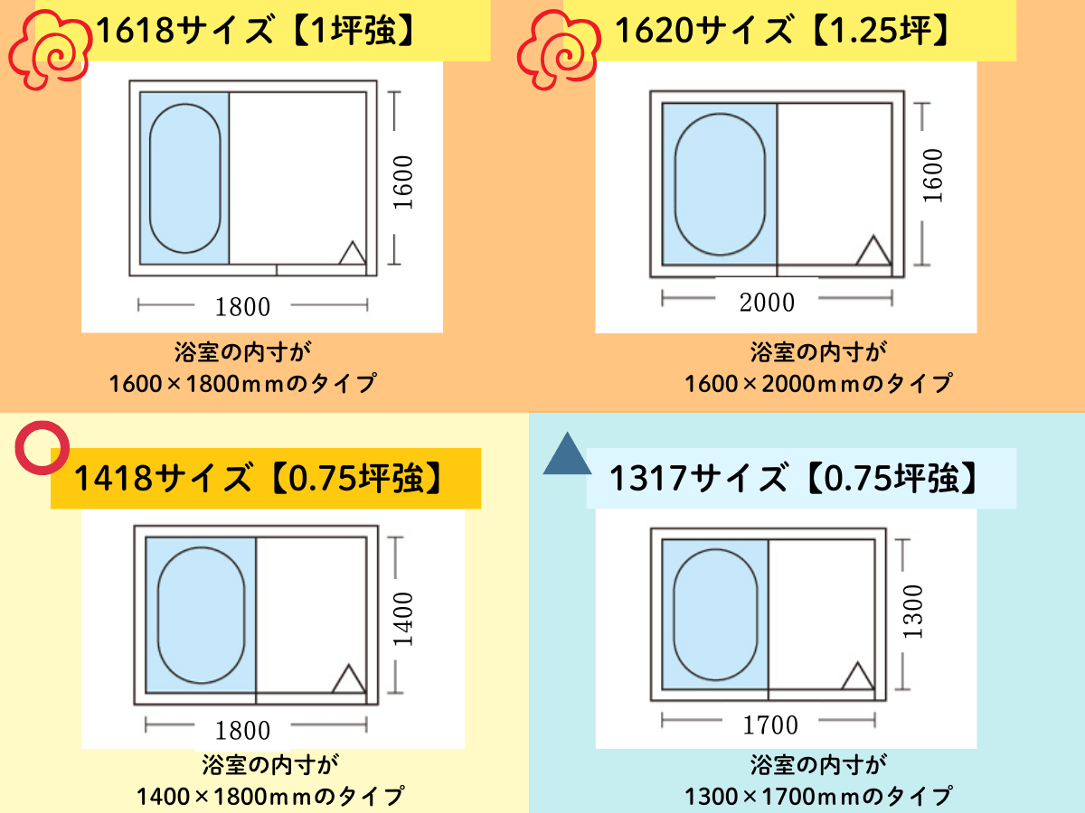 浴室サイズ