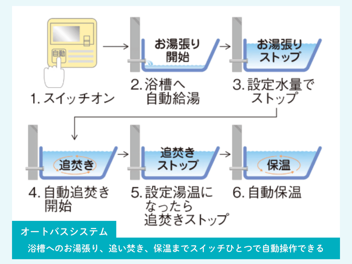 オートバスシステム