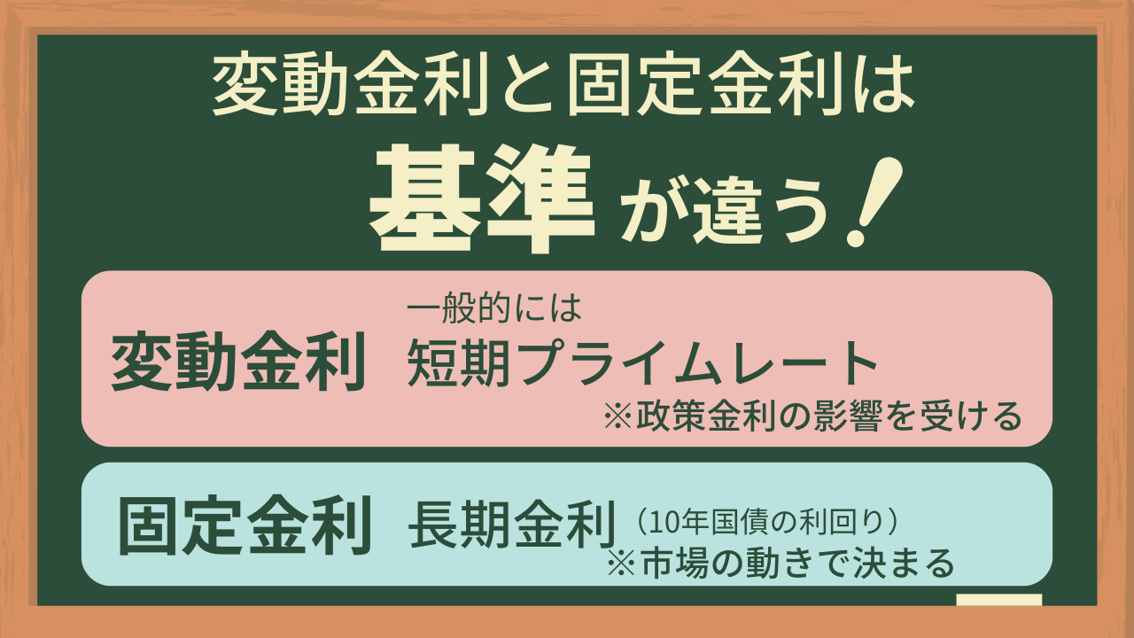 変動金利と固定金利の基準