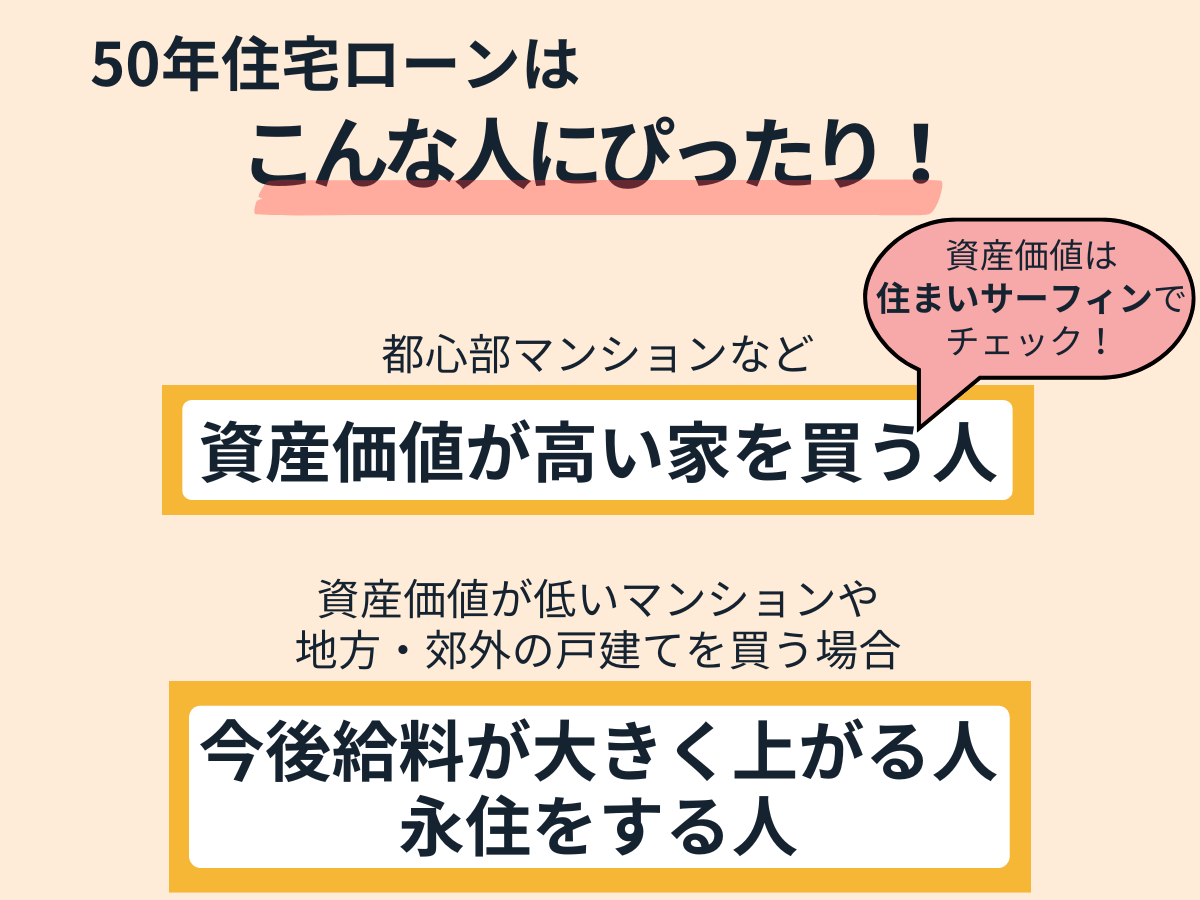 50年の住宅ローンが合っている人