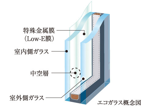 窓ガラス