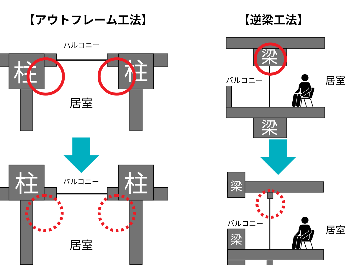 柱や梁