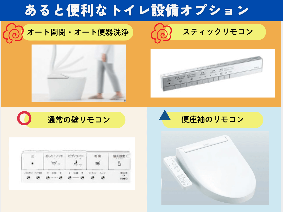 オプション