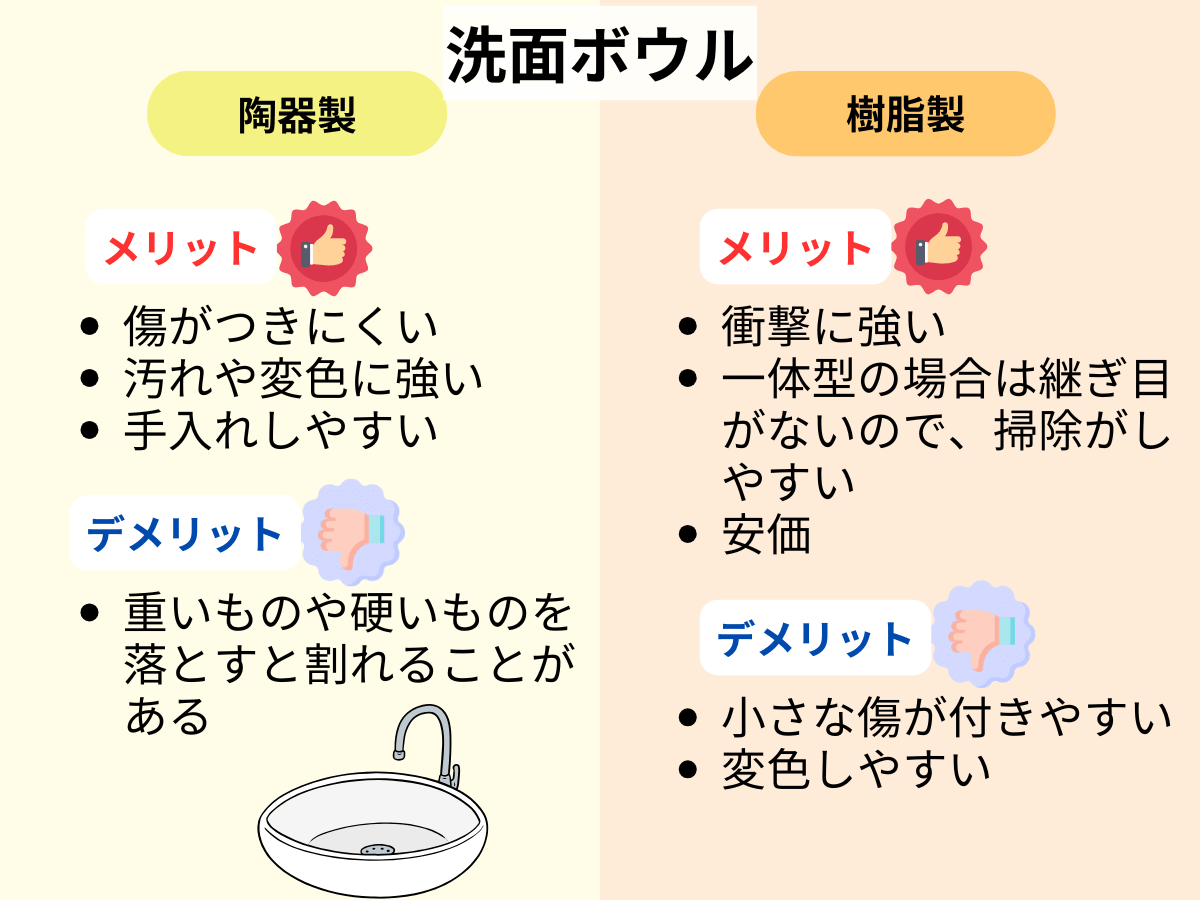 洗面ボウル