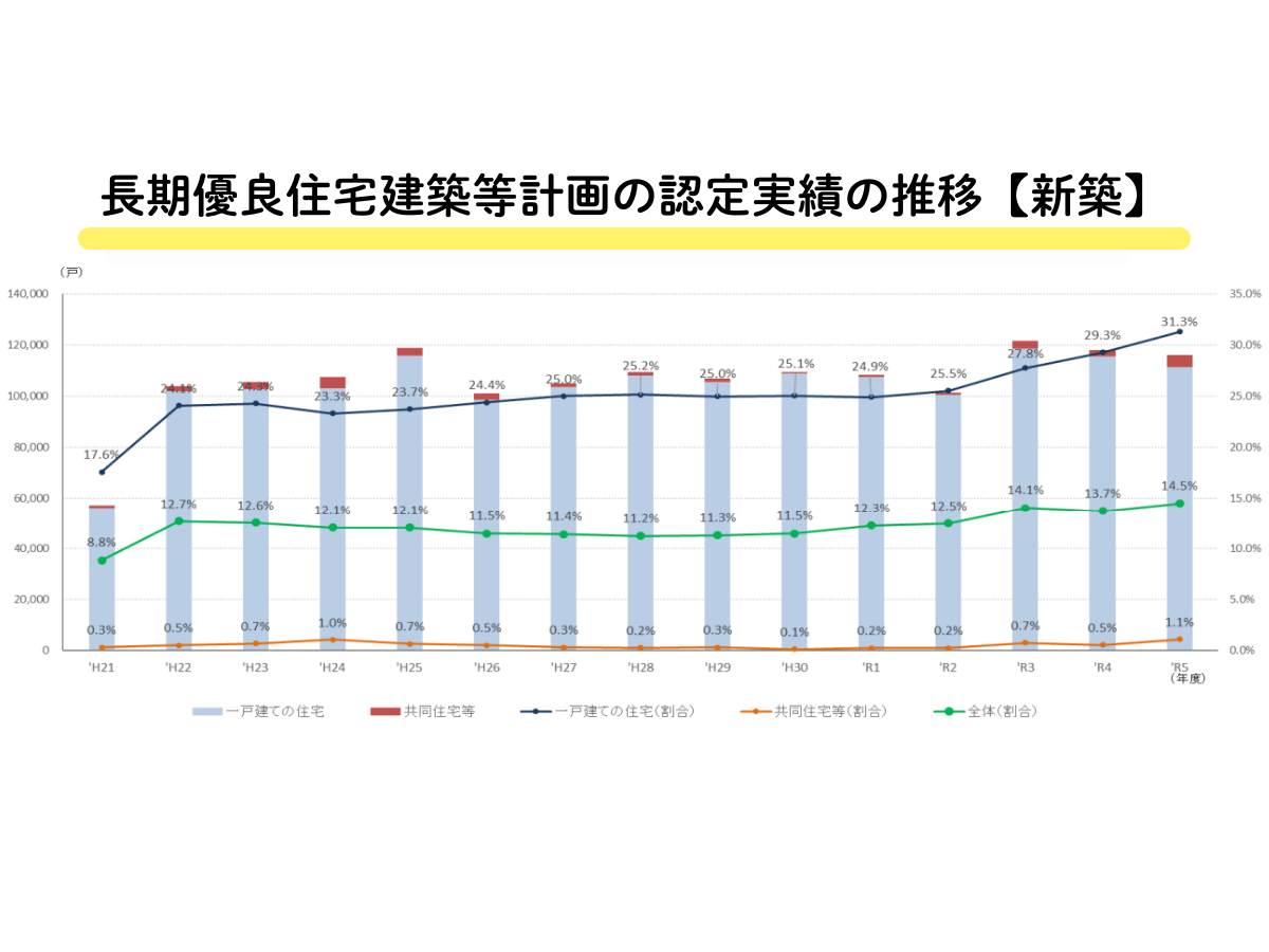 推移