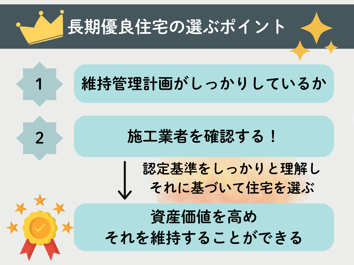 確認ポイント